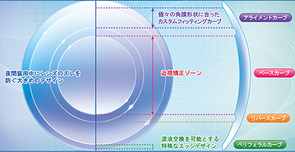 マイエメラルドのレンズデザイン　イメージ